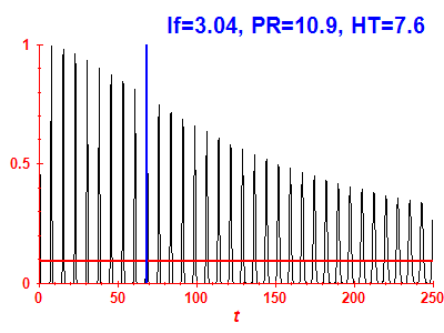 Survival probability